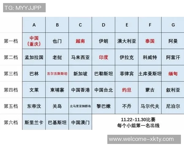 U17国少亚预赛即将开启9天内进行5场比赛争夺小组头名11月22日首战巴林