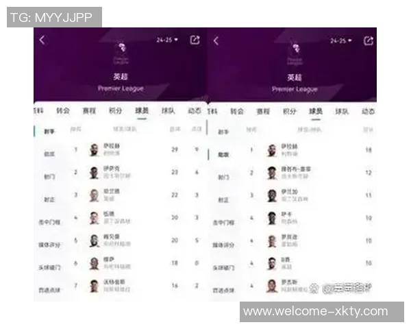 BIG6最新排名出炉枪手曼城领跑蓝军第5曼联第6红军第10热刺第11